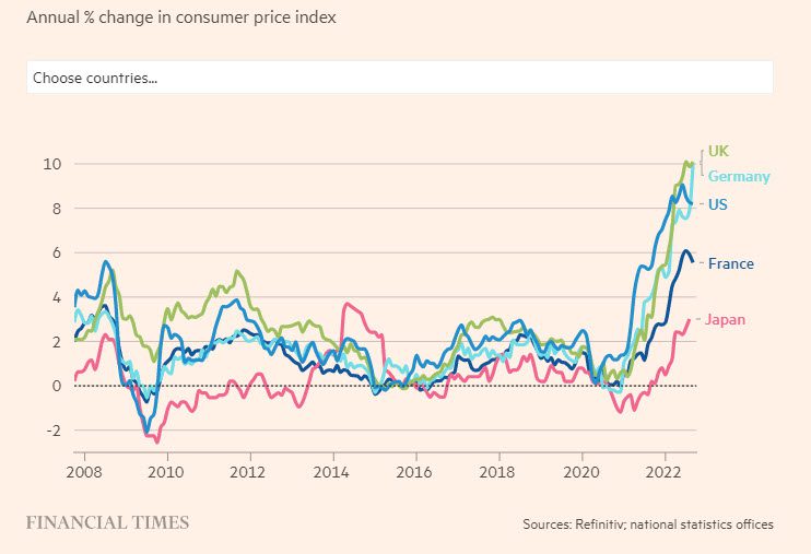 Global CPI