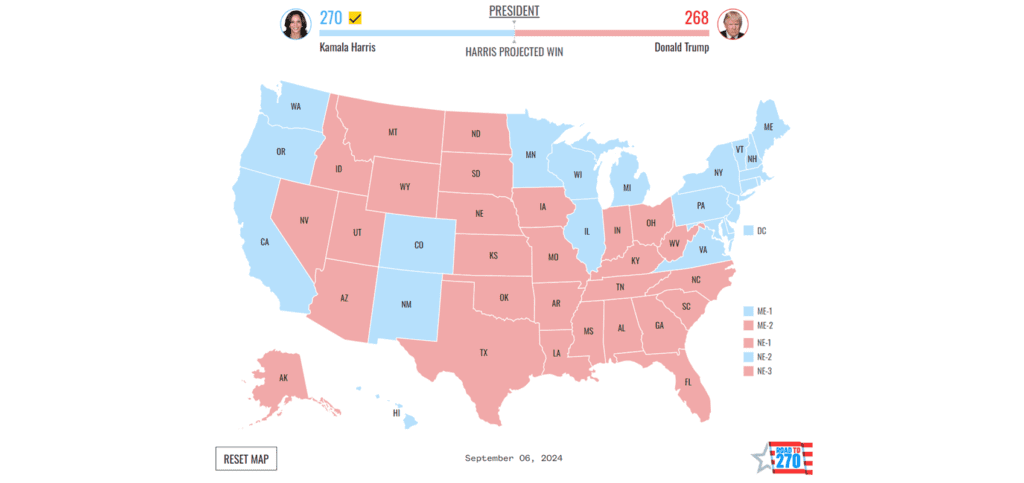 Map showing a projected electoral vote result of 270 for Kamala Harris and 268 for Donald Trump in the 2024 U.S. presidential election